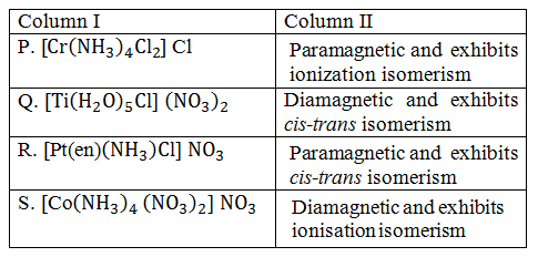 Chemistry-Coordination Compounds-3220.png